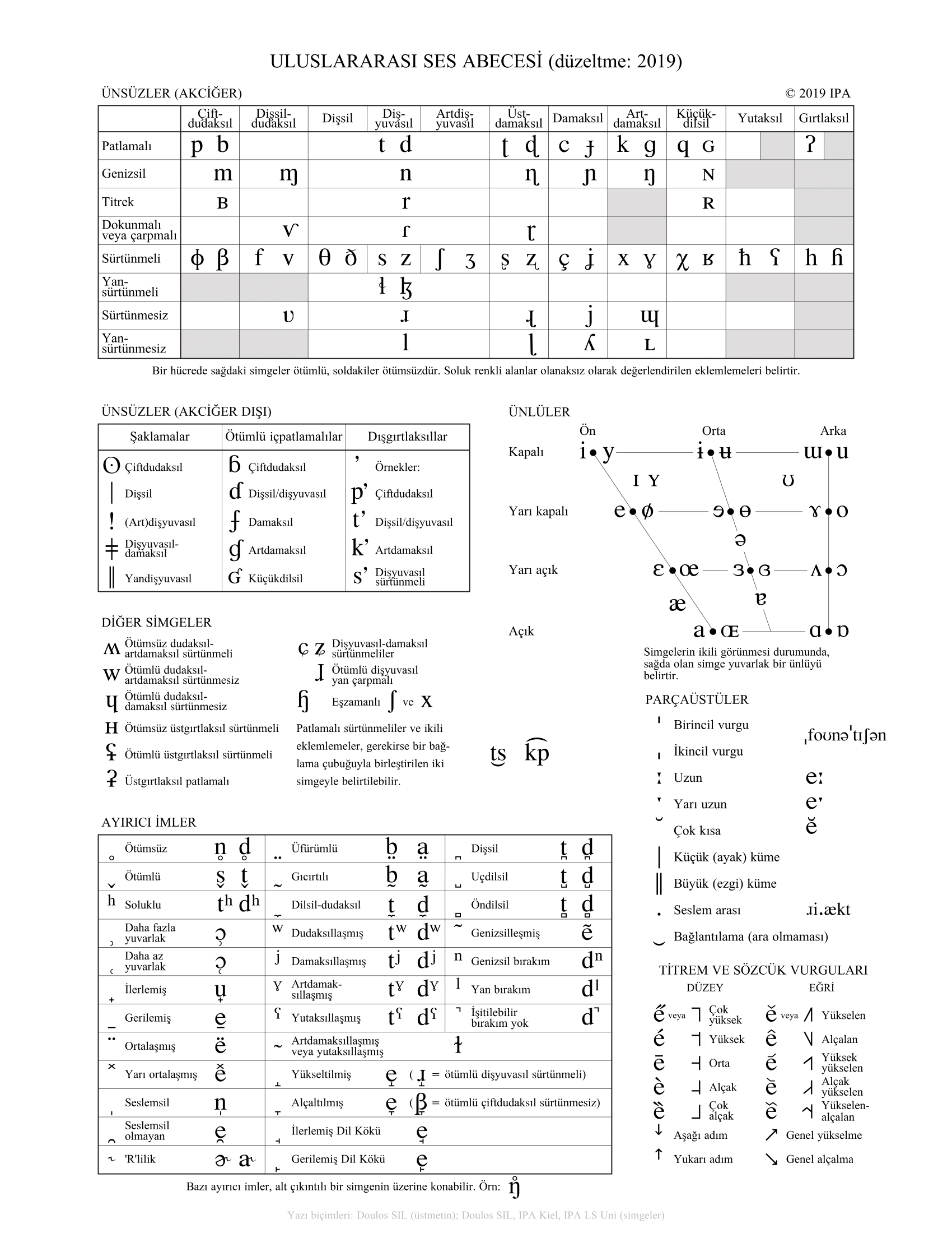 E Harfi ve Uluslararası Heceleme Alfabesi