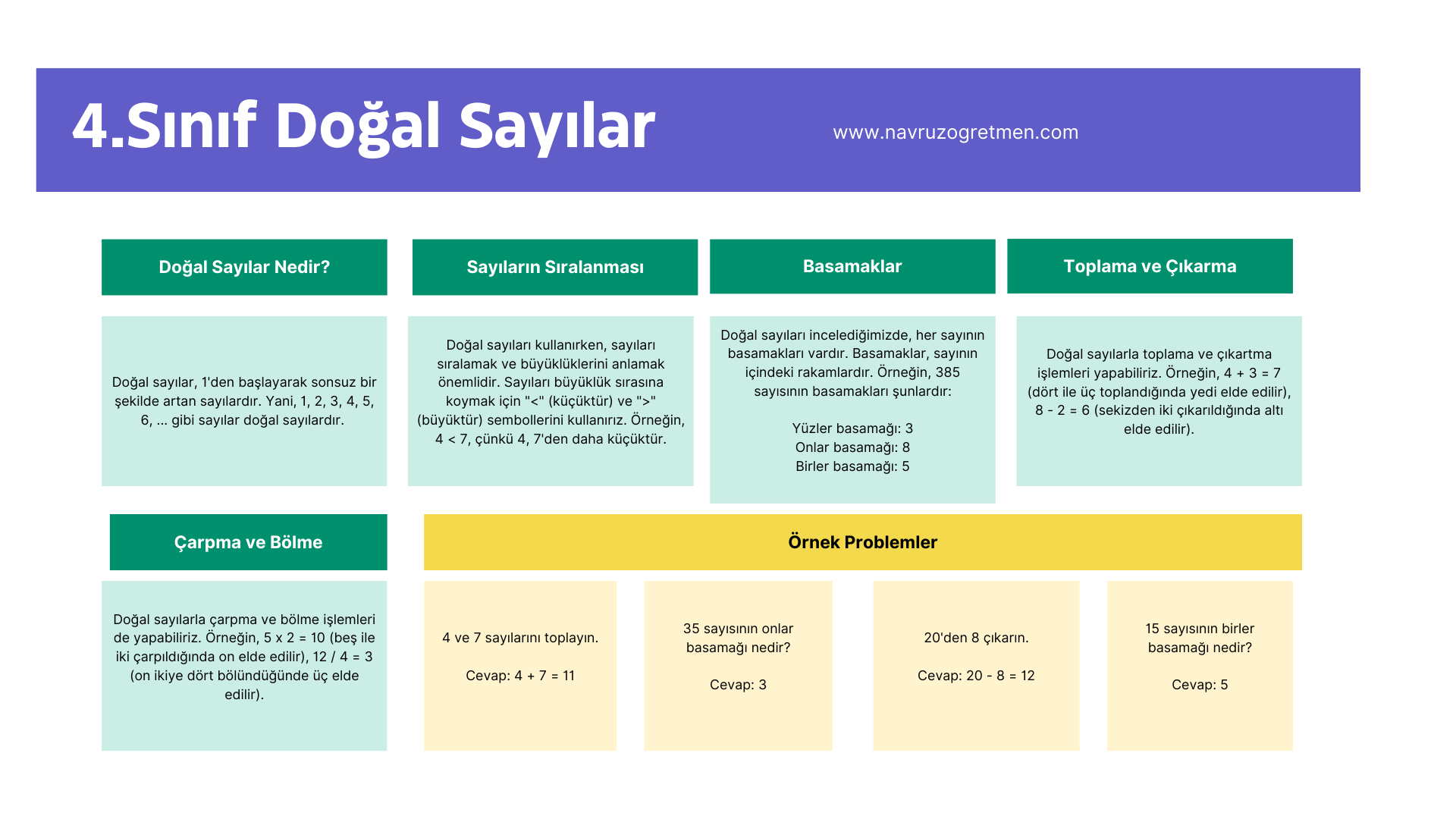 4.sınıf doğal sayılar konu anlatımı